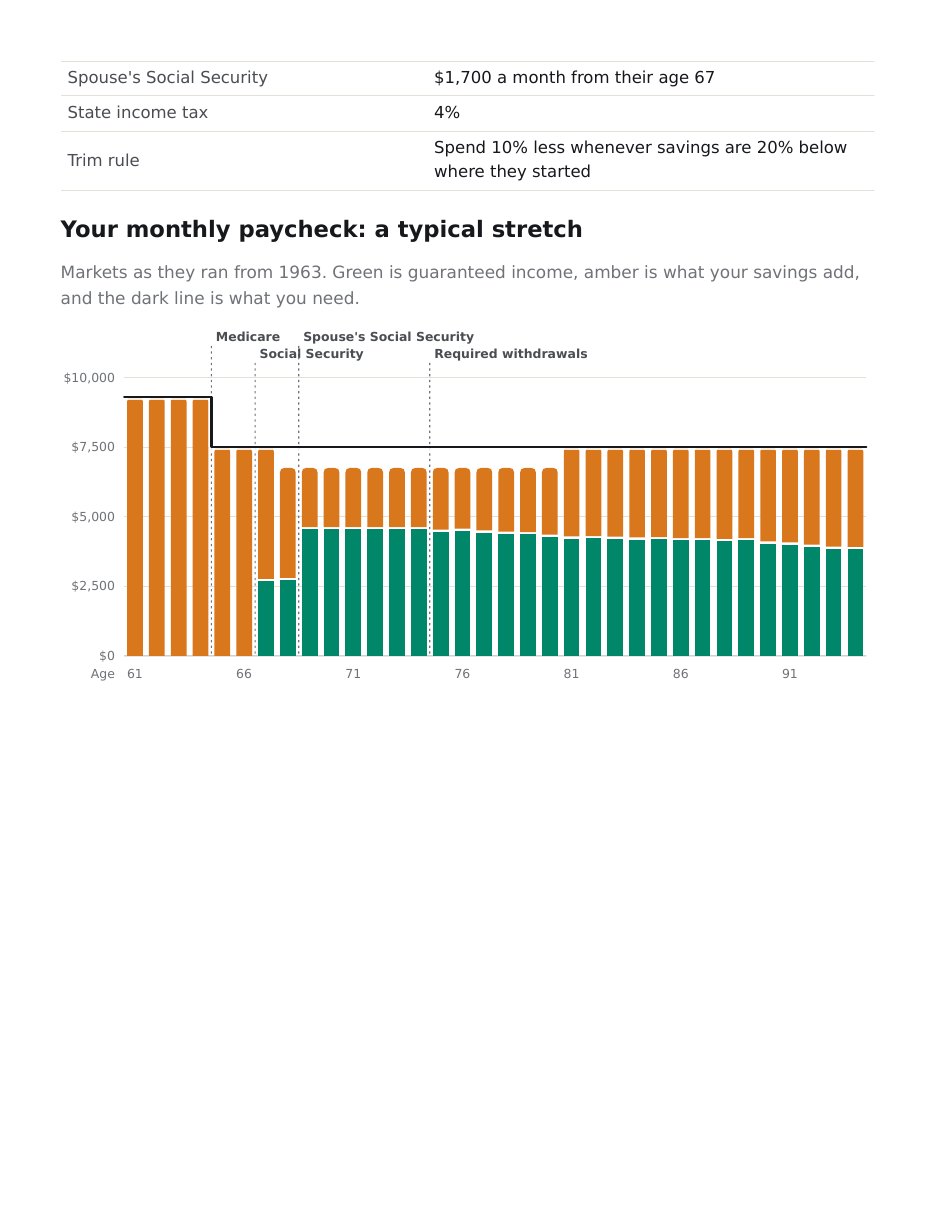 Report page: the monthly paycheck chart