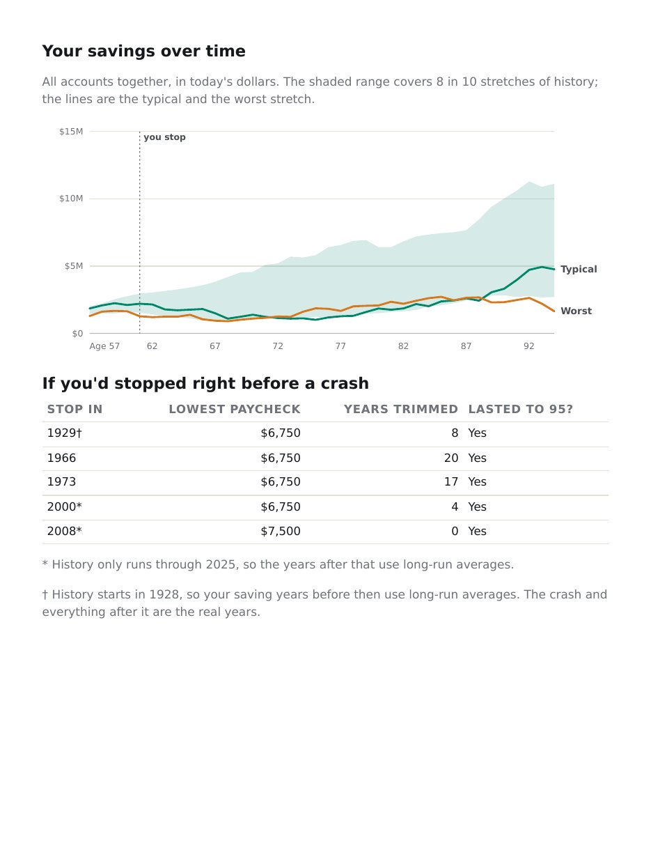 Report page: savings over time and the crash tests